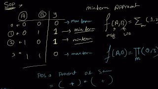 SOP and POS Form  minterms amp MAXTERMS \\ Digital Electronics [upl. by Jerry48]