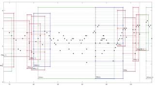 Scale Analysis  Bach Cello Suite Nr II dMoll BWV 1008 [upl. by Ynnod]