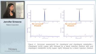 UPLCMSMS Analysis of Clopidogrel and Clopidogrel Carboxylic Acid Metabolite in Human K2EDTA PLASMA [upl. by Ayarahs]