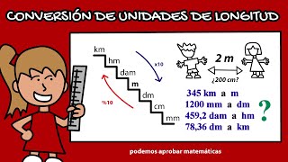 Conversión de unidades de longitud  Método 2 [upl. by Eatnuahs]