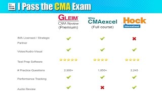 My 2018 Guide on CMA Study Materials [upl. by Arah]