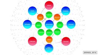 Modelo Dinâmico de Desenvolvimento da Autonomia como um Fenômeno Complexo BORGES 2019 [upl. by Ardeen]