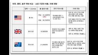 미국 영국 호주 약대 의대 한눈에 비교해보기 [upl. by Georgina969]