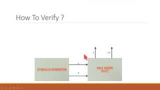 SystemVerilog for Verification  Session 1 SV amp Verification Overview [upl. by Annoit855]