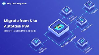 Migrate from amp to Autotask PSA [upl. by Pacorro718]