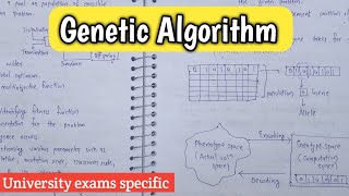 Genetic algorithm explained in hindi  Genetic algorithm in soft computing  Lec16 [upl. by Nnawtna449]