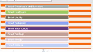 Smart Cities and Mobility [upl. by Ecikram454]