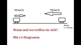 Aufgabe wann treffen sich die beiden LKWs [upl. by Bethany]