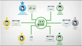 RoboForm for Business Webinar [upl. by Agripina]