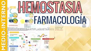 FARMACOLOGÍA DE LA COAGULACIÓN RESUMEN y CLASIFICACION de los Fármacos usados en la Hemostasia 1 [upl. by Izawa5]