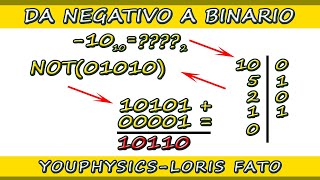 CONVERSIONE DA NEGATIVO A BINARIO  ESEMPI PRATICI [upl. by Anitreb]