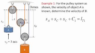 Dynamics Lecture 10 Absolute dependent motion analysis [upl. by Neenej503]