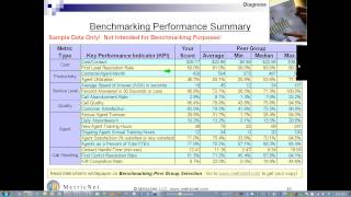 Free Call Center Metrics Training  The Power of Call Center KPIs [upl. by Nirraj]