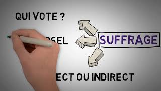 Comprendre les ÉLECTIONS en France suffrages et scrutins [upl. by Ecirtaed522]