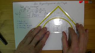 Das Zeigerdiagramm des Trafo [upl. by Crofoot]