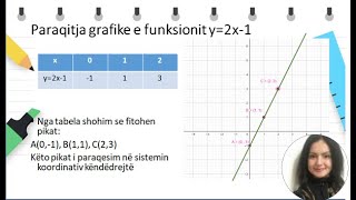 Paraqitja grafike e funksionit linear ymxc [upl. by Horgan291]