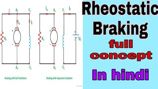 Rheostatic braking  Dynamic braking in hindi [upl. by Horst222]