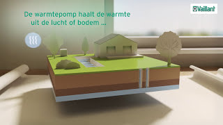 Hoe werkt een warmtepomp [upl. by Corell260]