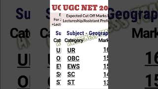 UGC NET 2024 GEOGRAPHY CUTOFF FOR JRFASSISTANT PROFESSOR jrf2024 assistantprofessorugcnet pgt [upl. by Amlus]