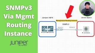 Setup SNMPv3 using the Management Routing Instance VRF [upl. by Shull]