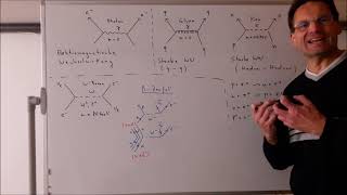 Elementarteilchenphysik 9 Fundamentale Wechselwirkungen und Feldquanten [upl. by Ellertnom]