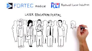 ForTec Laser Education Portal [upl. by Roeser]