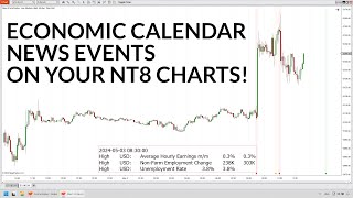 News Events indicator for NinjaTrader 8 [upl. by Norved66]