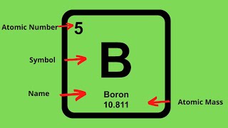 How to find the Protons Neutrons and Electrons of an element on the Periodic table [upl. by Washburn155]