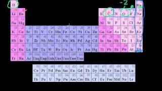 Redox Reactions [upl. by Drewett]