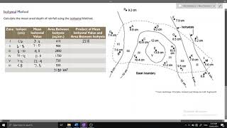 ISOHYETAL METHOD [upl. by Cardwell]