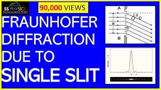 Fraunhoffer Diffraction at a Single Slit Derivation of Intensity [upl. by Jamison]