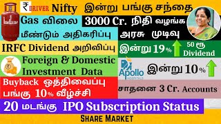 Share market news today Tamil stock market news Pangu sandhai news IRFC Clariant dividend IRCON [upl. by Acirej339]