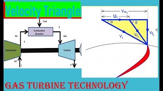 L12  Velocity triangle Concept  Gas Turbine Technology  Fluid Mechanics [upl. by Benedicta]