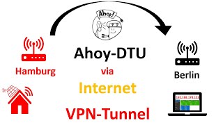 Ahoy DTU  Hoymiles  Daten via Internet  VPNTunnel an 2 FritzBoxen [upl. by Annuaerb23]