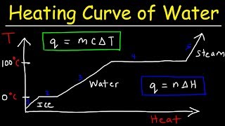 Heating Curve and Cooling Curve of Water  Enthalpy of Fusion amp Vaporization [upl. by Corinna160]