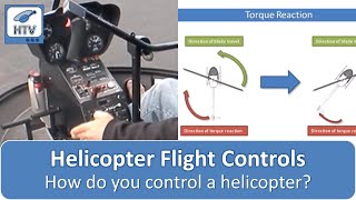 Helicopter Flight Controls  How To Fly a Helicopter [upl. by Ainnat]