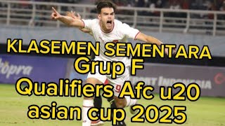 klasemen sementara grup F kualifikasi piala asia u20 di cina 2025viralvideo football [upl. by Lleznov779]