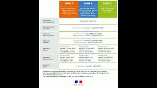 Calendrier des vacances scolaires en France dans les trois zones 20222023 [upl. by Johnath572]