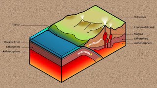 Geophysics [upl. by Barret]