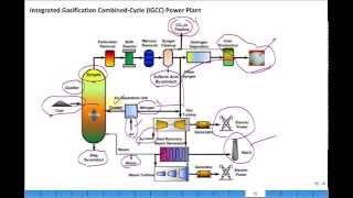 Clean coal IGCC and CPS Energy [upl. by Cai730]