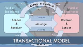 Transaction Model of Communication [upl. by Asiluj]