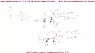 Elimination MechanismsE1 E2 E1CB EiSaytzeffHofmann Products Hofmann Exhaustive Methylation [upl. by Esej]