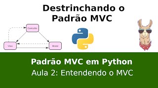 Padrão MVC em Python 2  Entendendo o MVC [upl. by Namas]