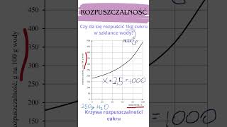 Szybkie pytania Rozpuszczalność shorts [upl. by Declan]