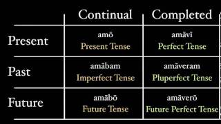 A Theory of Tenses [upl. by Aelyk98]