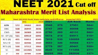 Maharashtra NEET 2021 Merit List Analysis  Expected Cut off For Maharashtra  Low Cut off than last [upl. by Flodur]