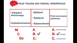 Types of Cranial Hemorrhage  Cephalohematoma vs Subgaleal  Post concussive syndrome  USMLE  MCQs [upl. by Sirraj989]