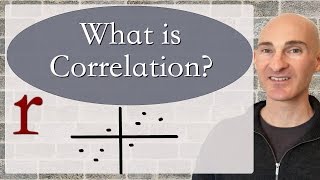 What is the Correlation Coefficient r [upl. by Zetana]