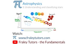 GCSE Physics Astrophysics 3 Understanding and classifying stars [upl. by Oidale451]