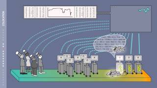 High Frequency Trading [upl. by Schild]